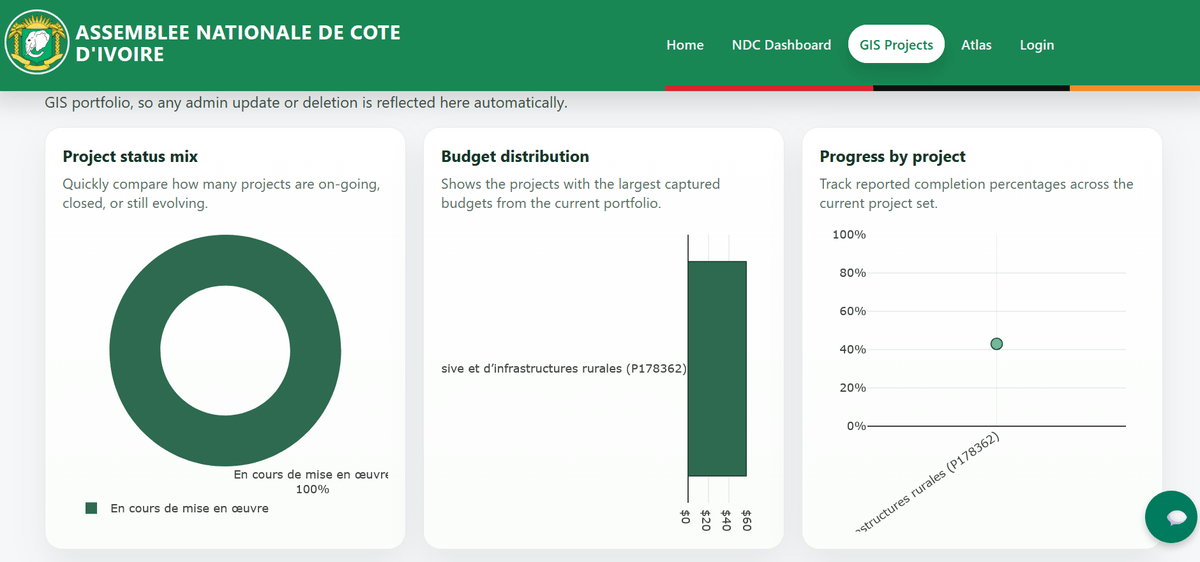 Côte d'Ivoire Climate Monitoring and Analysis Tool
